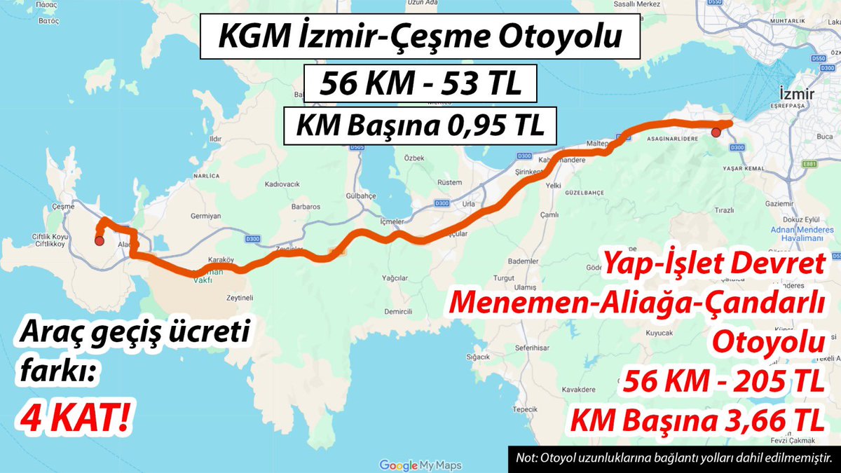 yavuzyilmazd's tweet image. AKP’nin 25 yıllığına özelleştirmeyi planladığı kamuya ait Otoyollar-3 ⬇️

KGM İzmir-Çeşme Otoyolu❗️
Güzergah: İzmir-Çeşme
Uzunluk: 56 km. 
Geçiş ücreti: 53 TL

Bu özelleştirme gerçekleşirse, araç geçiş ücretine yapılması beklenen zam oranı %300❗️

Peki nasıl?

2026 yılı…