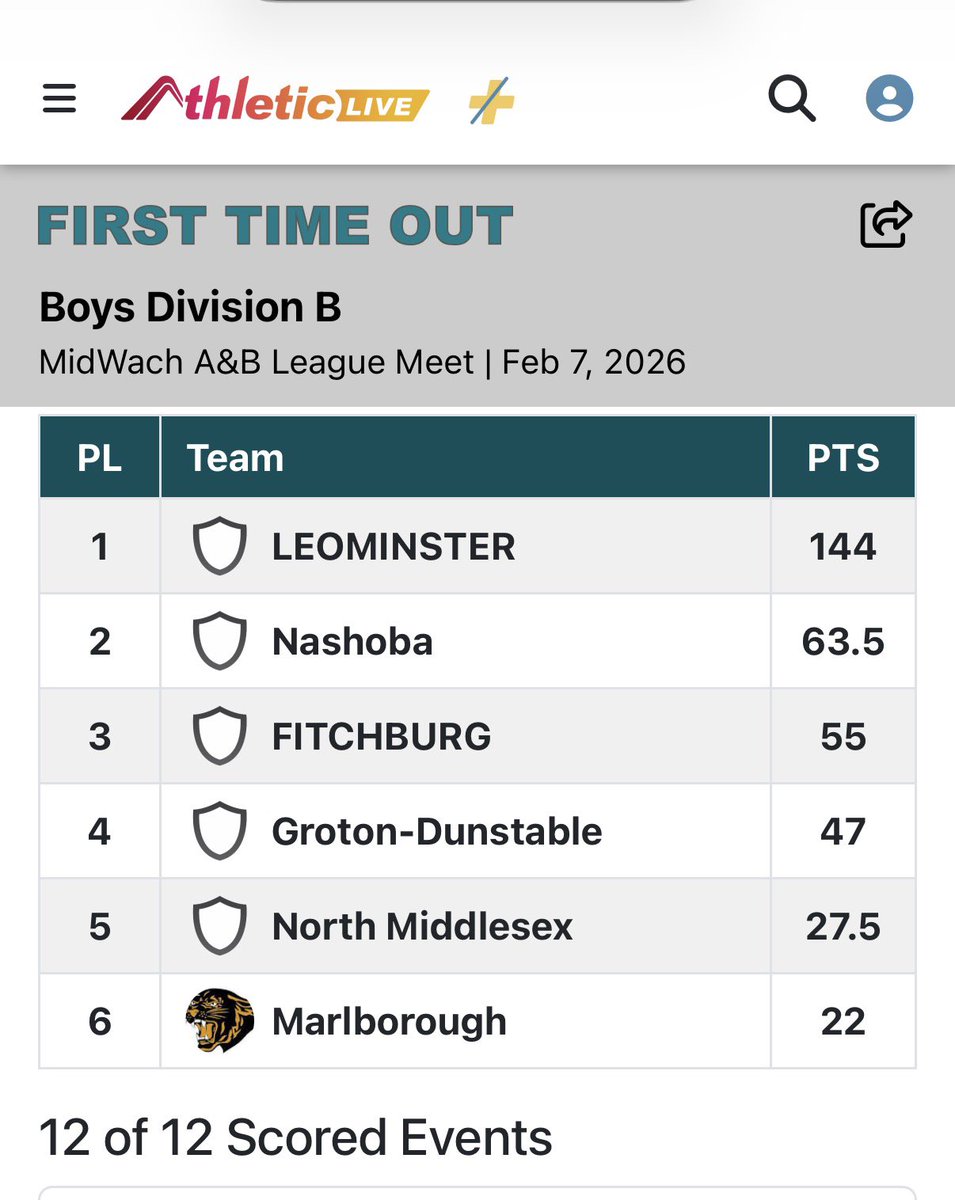 Coach Ben Langelo tweet media