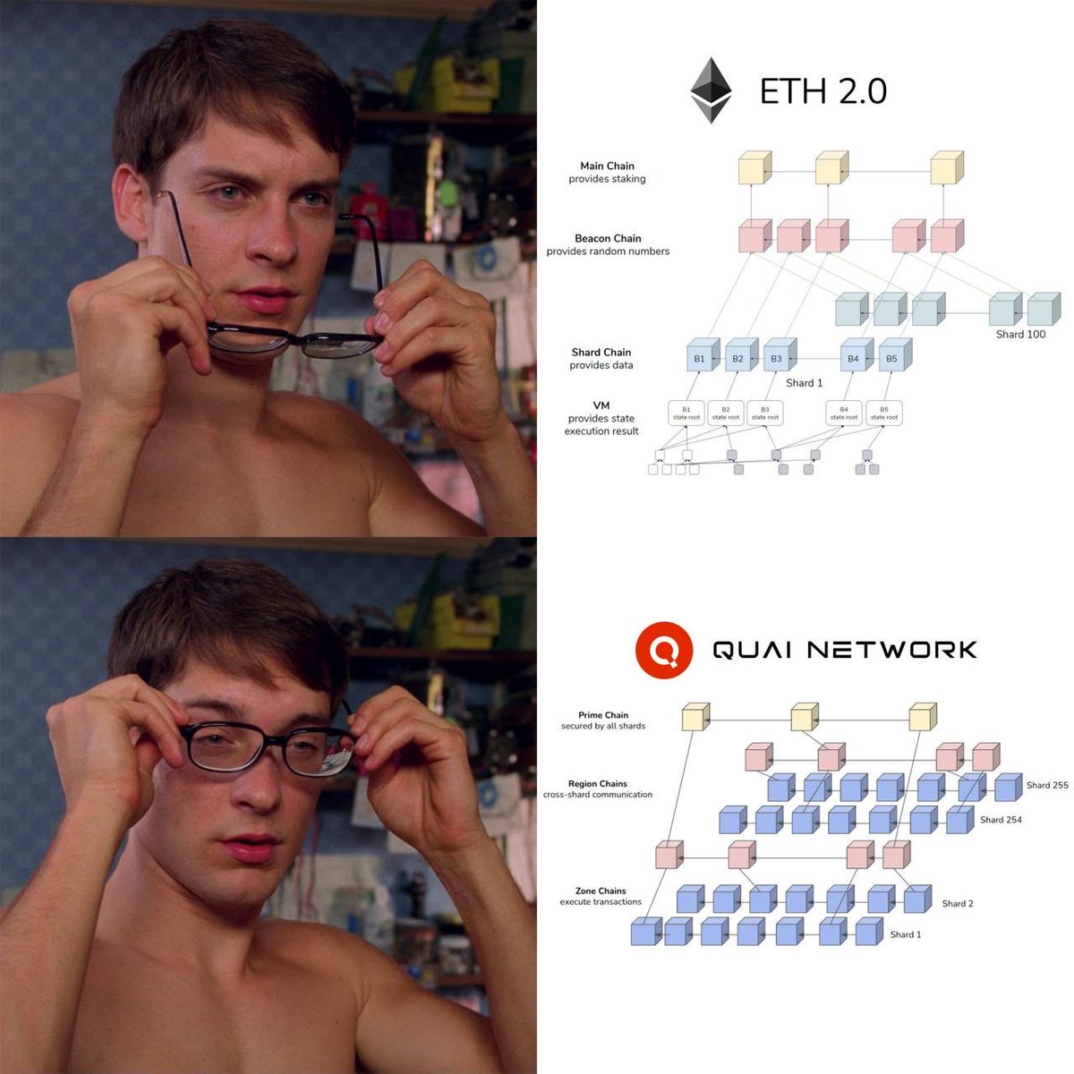 If L1 can’t scale natively, everything built on top is a workaround.

L2s and ZK don’t really solve the core problem.

<a href="/mechanikalk/">Dr K.quai⚡💵</a> has been digging into PoW L1 scaling for over a decade, worth listening to.