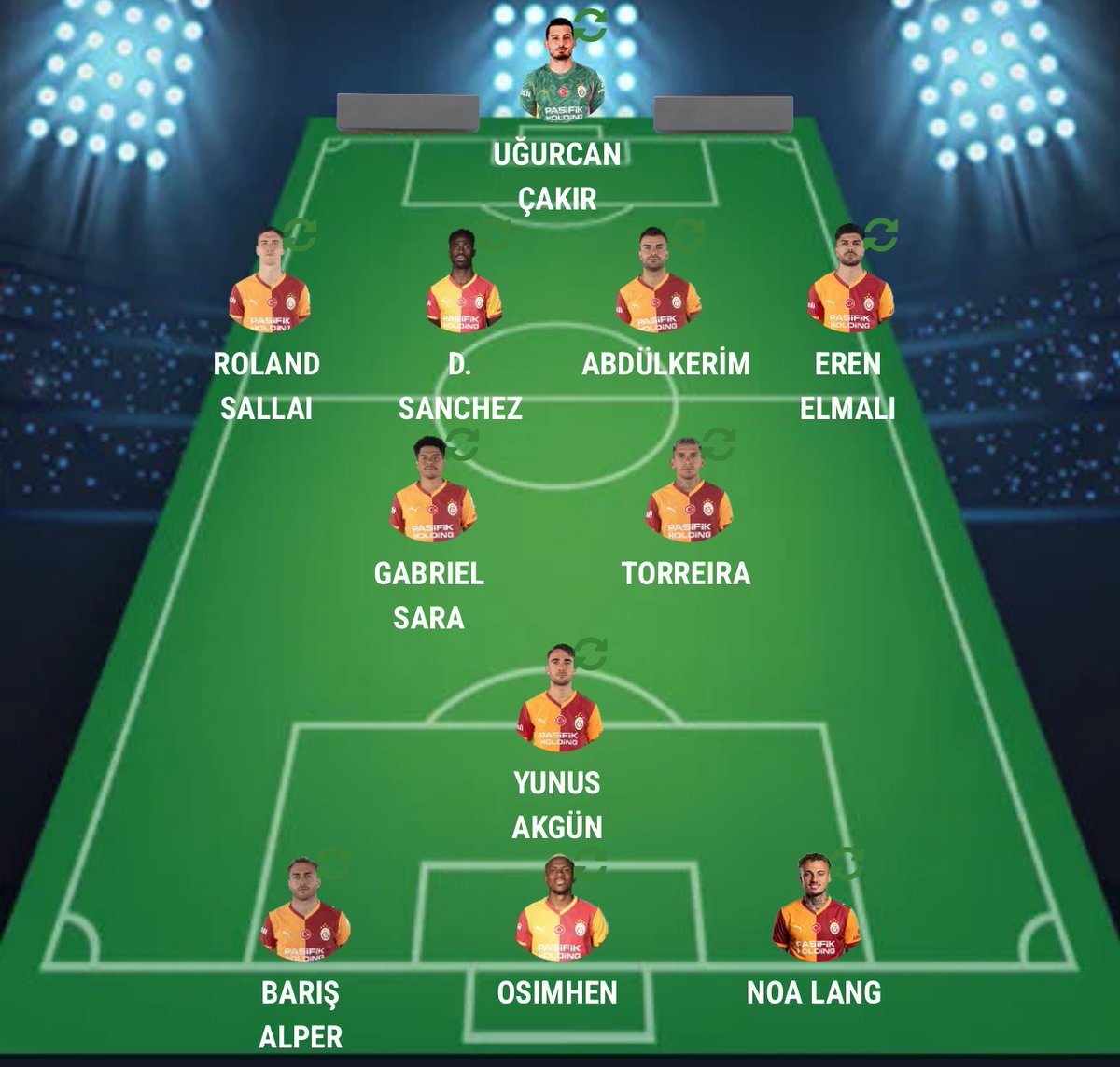 Yarınki Galatasaray’ımızdan beklediğim 11 bu şekilde.