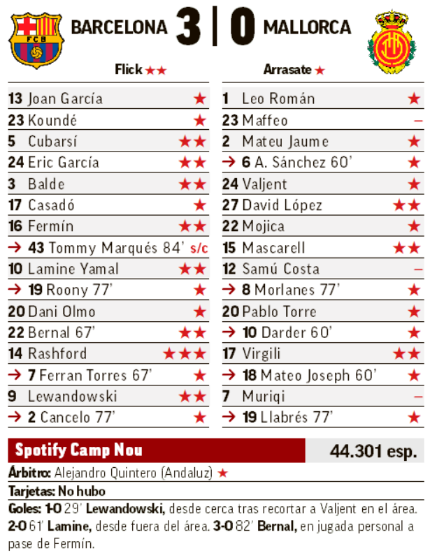 FCB World tweet media