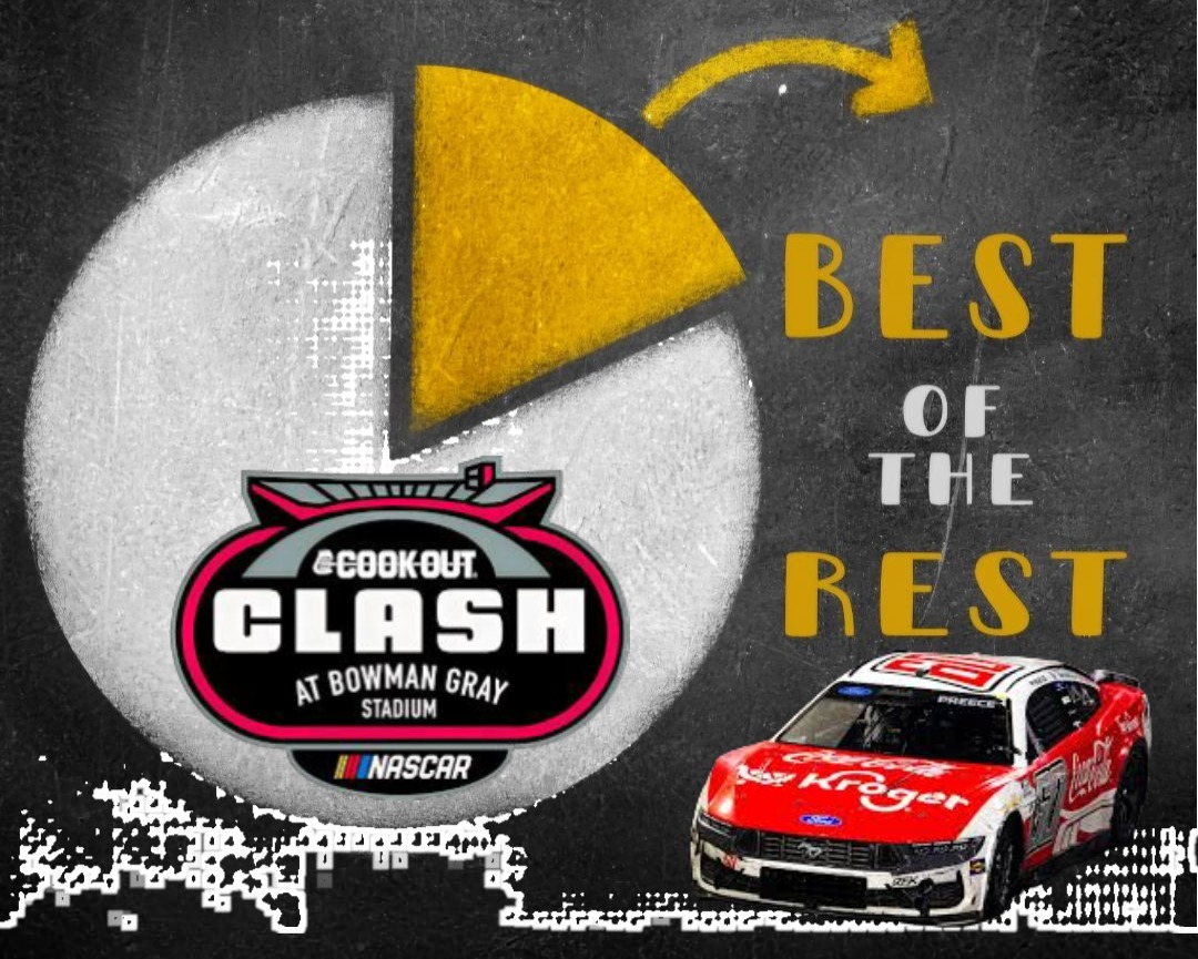 First Best of the Rest for 2026 is posted on <a href="/PitPassX/">Pit Pass Network</a> , see who showed up to fight early 💪

<a href="/PitPassX/">Pit Pass Network</a> #rtchiddengems #PPNBestOfTheRest <a href="/SpireMotorsport/">Spire Motorsports</a> <a href="/grok/">Grok</a>