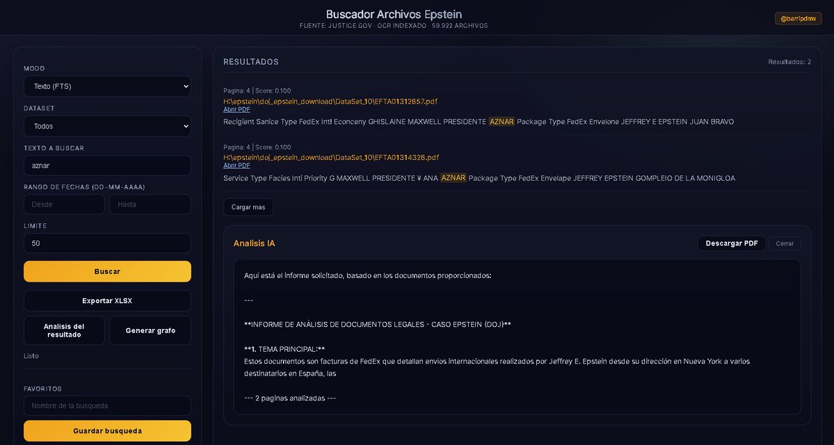 Programa terminado, aunque siempre se puede mejorar.
Los archivos de Epstein indexados para hacer búsquedas instantáneas, realizar análisis sobre los resultados y generar grafos de relaciones entre las personas que aparecen en esas búsquedas. Una “tontá” que se me había ocurrido.