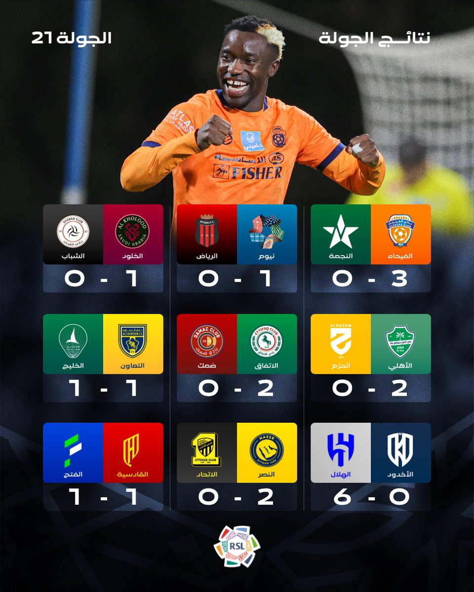 إليكم نتائج الجولة 21 من #دوري_روشن_السعودي 📊