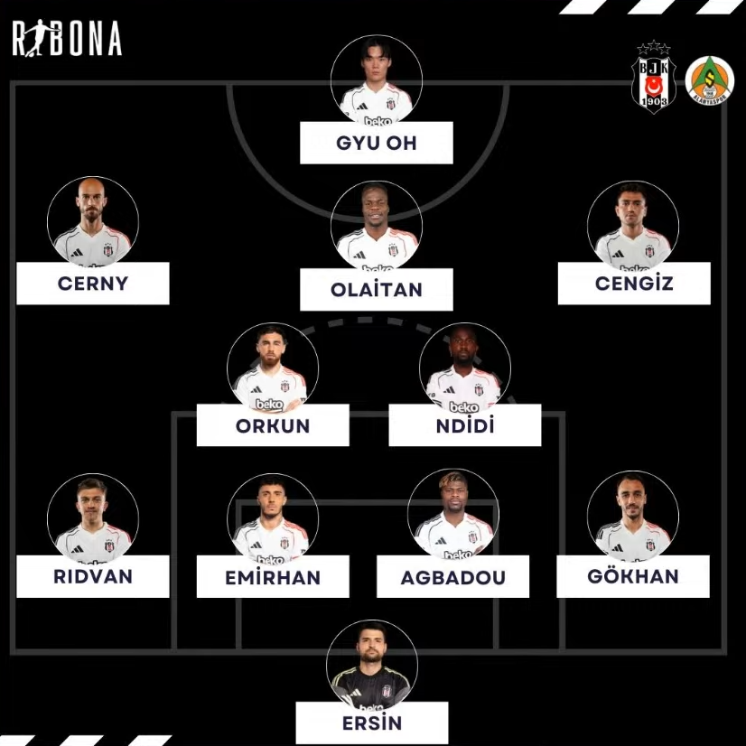 DeportesReports's tweet photo. Beşiktaş'ın Alanyaspor maçında muhtemel 11'i. (Rabona) https://t.co/jAOumOmamM