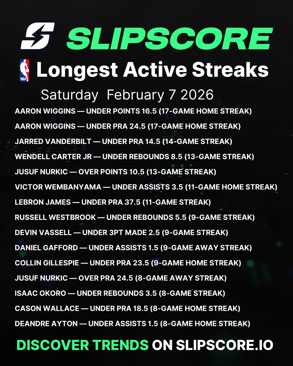 Slipscore tweet media