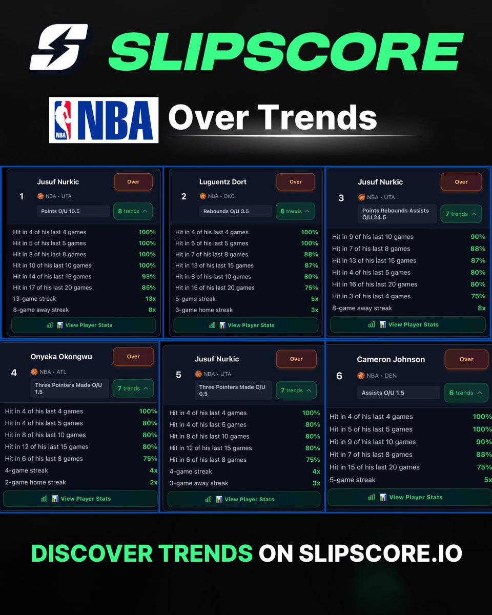 Slipscore tweet media