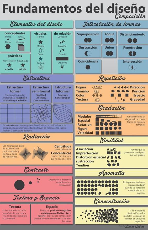 netlearning20's tweet photo. Conoce los principios esenciales de la composición visual con esta completa #infografía. Desde los elementos básicos hasta la interacción de formas, estructura, repetición y contraste, cada concepto es clave para crear diseños equilibrados y armoniosos. 

#diseño #edtech https://t.co/DrIVp1oDm0