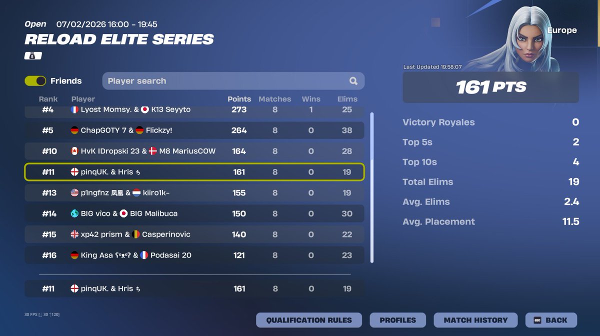 11th, while conned. only died offspawn to hotdroppers.
last game they was fully griefing us aswell

boomin next reload 👍($1000)

<a href="/Fredoxie_/">Fredoxie</a> <a href="/HrisFN/">Hris</a>