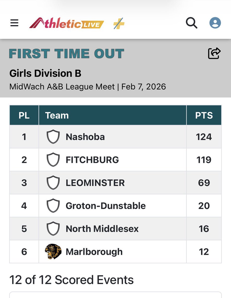 Coach Ben Langelo tweet media