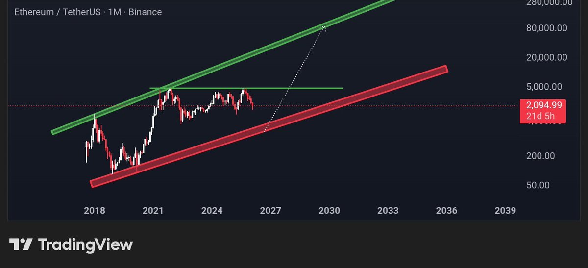 79 Trader ,₿, tweet media