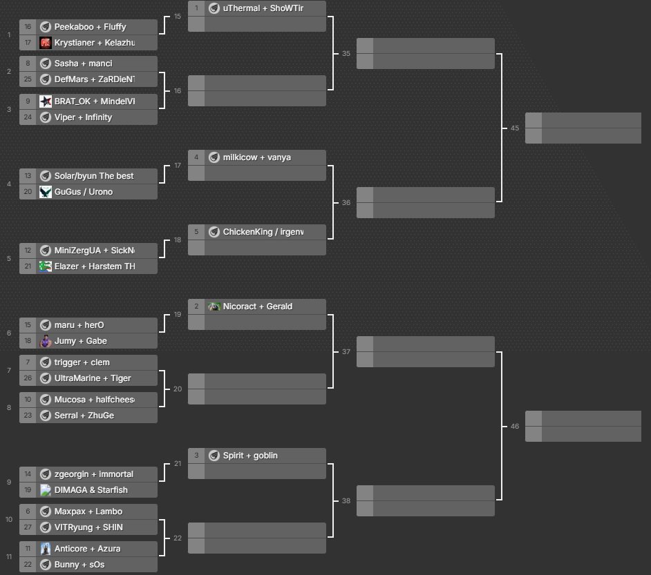 Don't forget about tomorrow's 2v2 tournament! Already some insane teams signed up, very happy to see the interest increasing from the top pros :)

Super important edition for points and also experimenting with a new format for the first time -