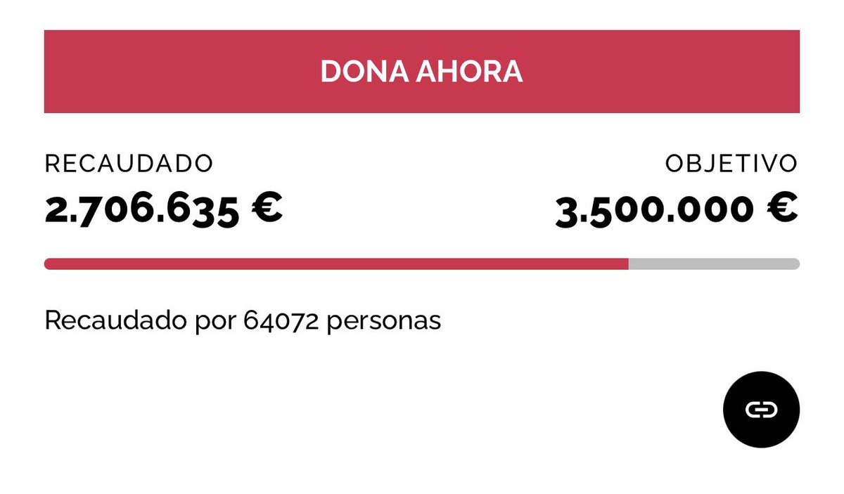 A 800.000 euros del objetivo.

criscancer.org/barbacid/index…