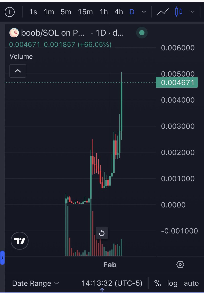 tjmcrypto3's tweet photo. @CalebSol Grab yourself a bag of  $BOOB

Partnered with @keepabreast to raise money for breast cancer, one of the best teams in crypto with multiple 9 figure projects under their belt⌛️⌛️ https://t.co/jajAJ66qBU