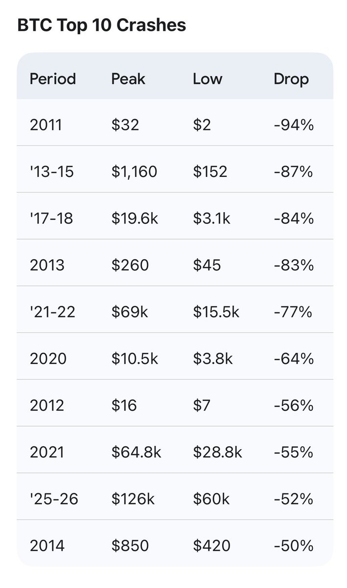 You just survived the 9th worst crash in Bitcoin history.  Congratulations!