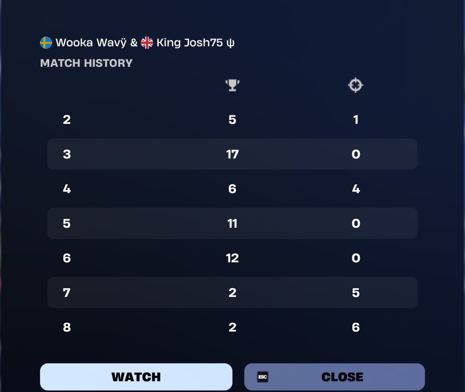 10th EWC Reload Finals ($3000)

<a href="/jxsh75fn_/">josh75</a> <a href="/errieMNG/">errie</a> <a href="/WookaEsport/">Wooka Esport</a>