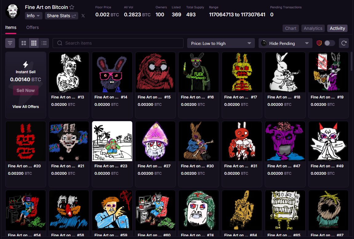 wow that’s amazing start of the sale

141 sales in 2 hours 

straight on secondary listing 

pure collectors vibes 

people buy exactly what they want

fine art on bitcoin 🫡