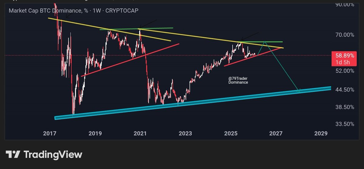 79 Trader ,₿, tweet media