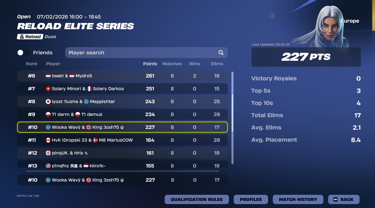 10th EWC Finals ($3000)
Crazy comeback 🏆