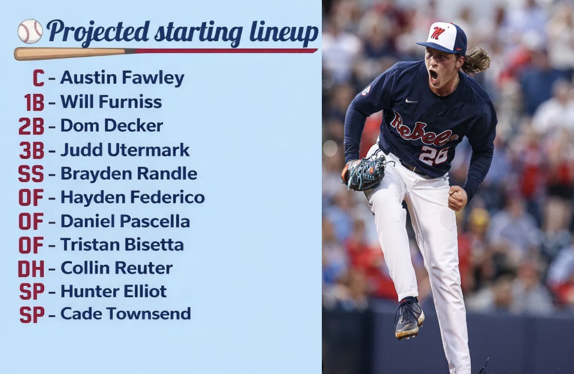 This is my projection for the starting lineup going into week one. Huge potential for this 2026 squad.