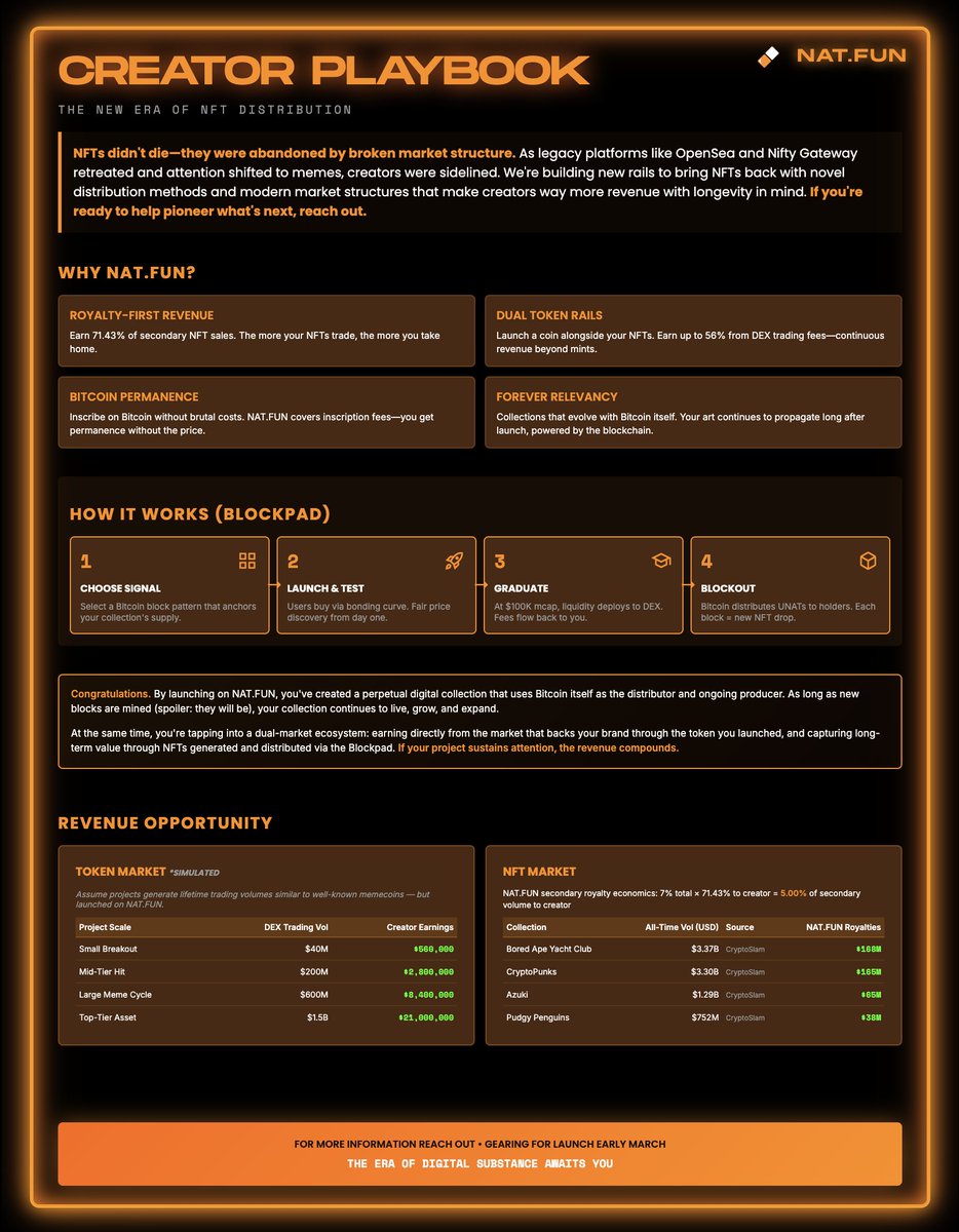 We've been reaching out to Ordinals native creators over the last couple of days to invite them to <a href="/natdotfun/">NAT.FUN</a> first creator seminar

NAT.FUN is launching next month to revive NFT creation on Solana and Bitcoin by introducing modern crypto rails that enable fairer