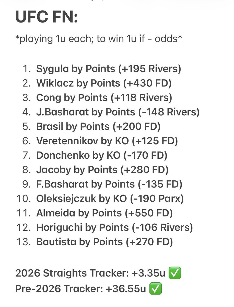 StimmSal's tweet photo. 🥊 UFC FN Straights 🥊

- Basharat brothers riding out decisions

- Absolute fades of Morono, Price and Barriault

- Riding with a Jacoby kickboxing clinic

- Not too concerned about the Almeida injury news. If anything I can still see him riding out rounds with top control

- Main event is meh. Not a huge fan of Bautista but I see him pointing his way to a victory as Oliveira tires out 

#Gambling𝕏 #UFCVegas113