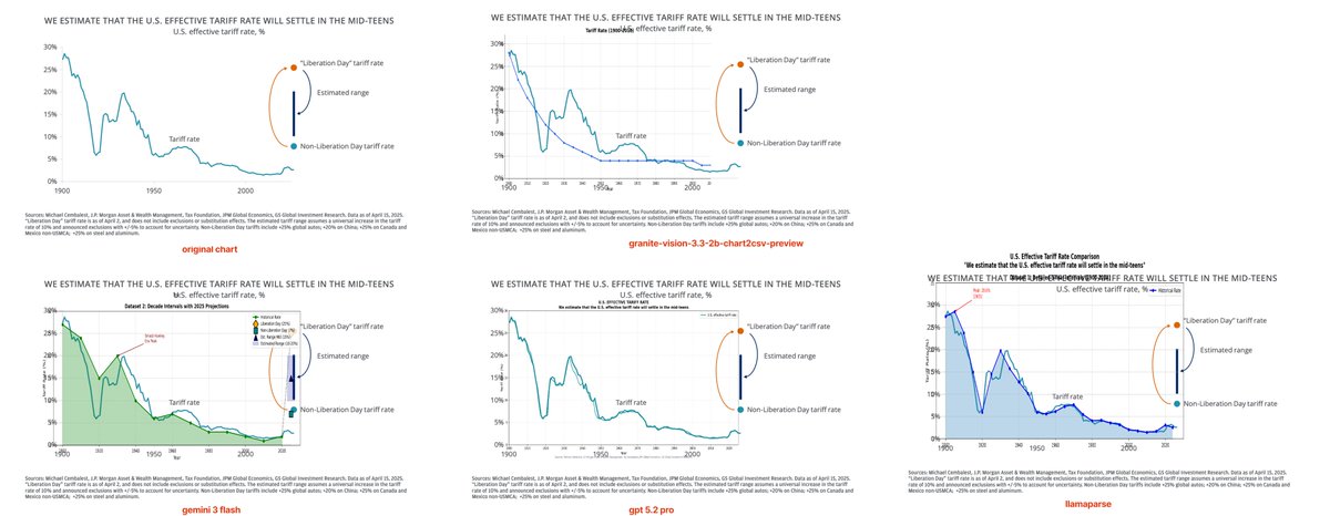 Chart parsing comparison