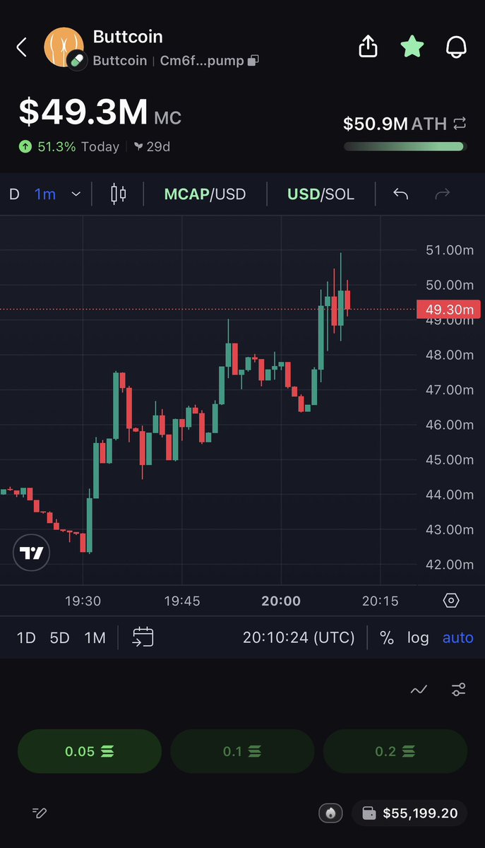 _Shadow36's tweet photo. 50 mothafuckin million.

Now 100x it.

$buttcoin https://t.co/L6bbXqUYpA