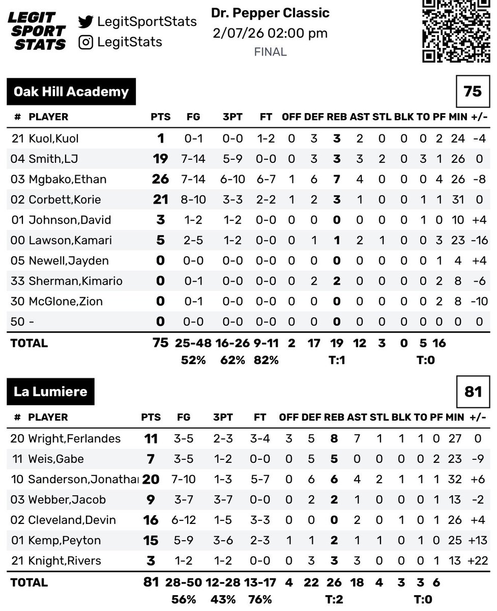 EliteYouthBasketball tweet media