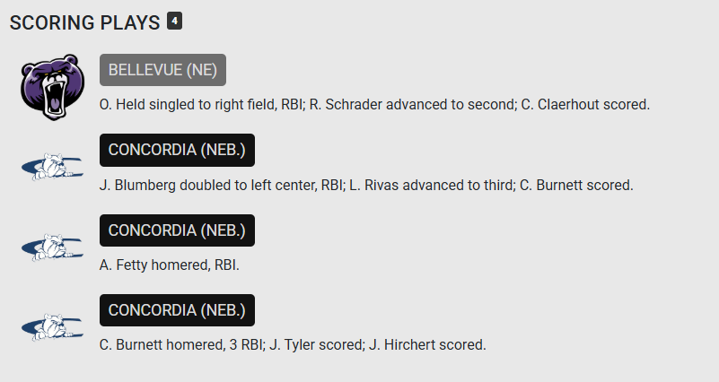 Concordia Bulldogs tweet media
