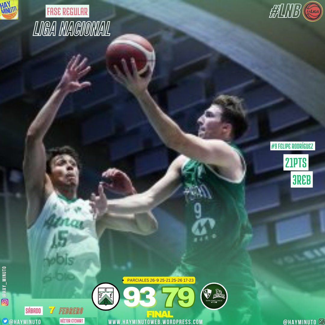 #LigaNacional 🏀
[Final en el Etchart]
Ferro se quedó con el superclásico ante Atenas y volvió al triunfo (récord 14-7)

<a href="/ferrobasquetok/">Ferro Carril Oeste Basquet</a> 9️⃣3️⃣
<a href="/Atenas_oficial/">Asociación Deportiva Atenas</a> 7️⃣9️⃣

#9 F.Rodriguez 21+3reb 
#10 <a href="/FacaPinero/">Facundo Piñero</a> 17+3reb+2as
#2 <a href="/jonitorresi/">Joni Torresi</a> 17+2reb F

77 <a href="/JuanCruzOberto/">Juan Cruz Oberto</a> 23+11reb A

#LNB🇦🇷
