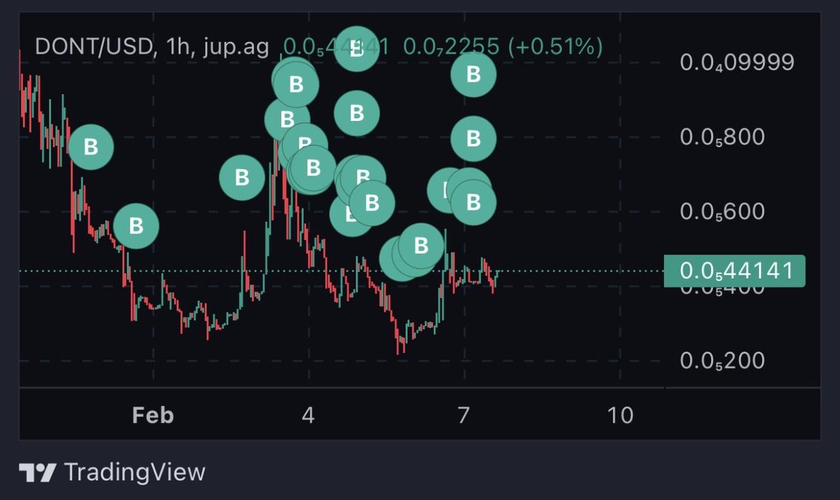 Whatever you do $Dont buy the bottom