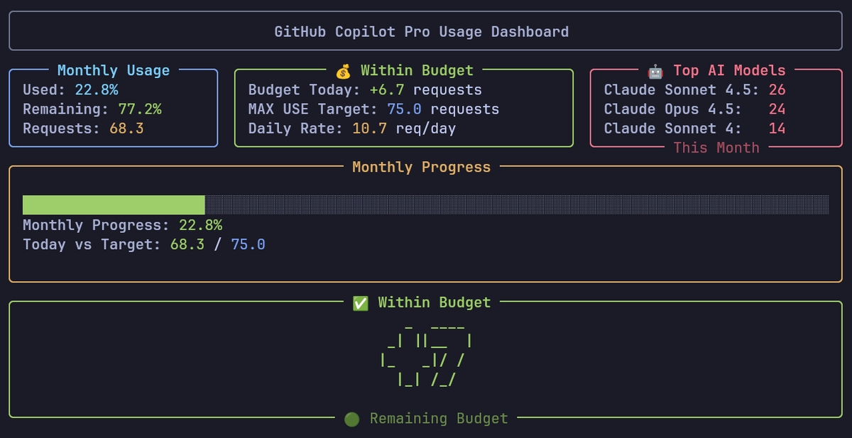 BarrenCode's tweet image. Another little TUI for my CLI-zoo: Github Copilot PRU usage tracker / and a little tray app for handy reference #devtools #copilot