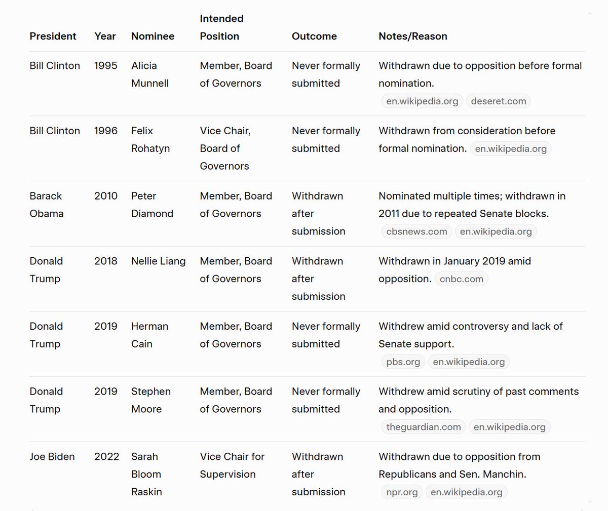 <a href="/0xMaidez/">Maidez</a> You’re about to get warshed…. Warshed is a new term for when someone gets f!cked….