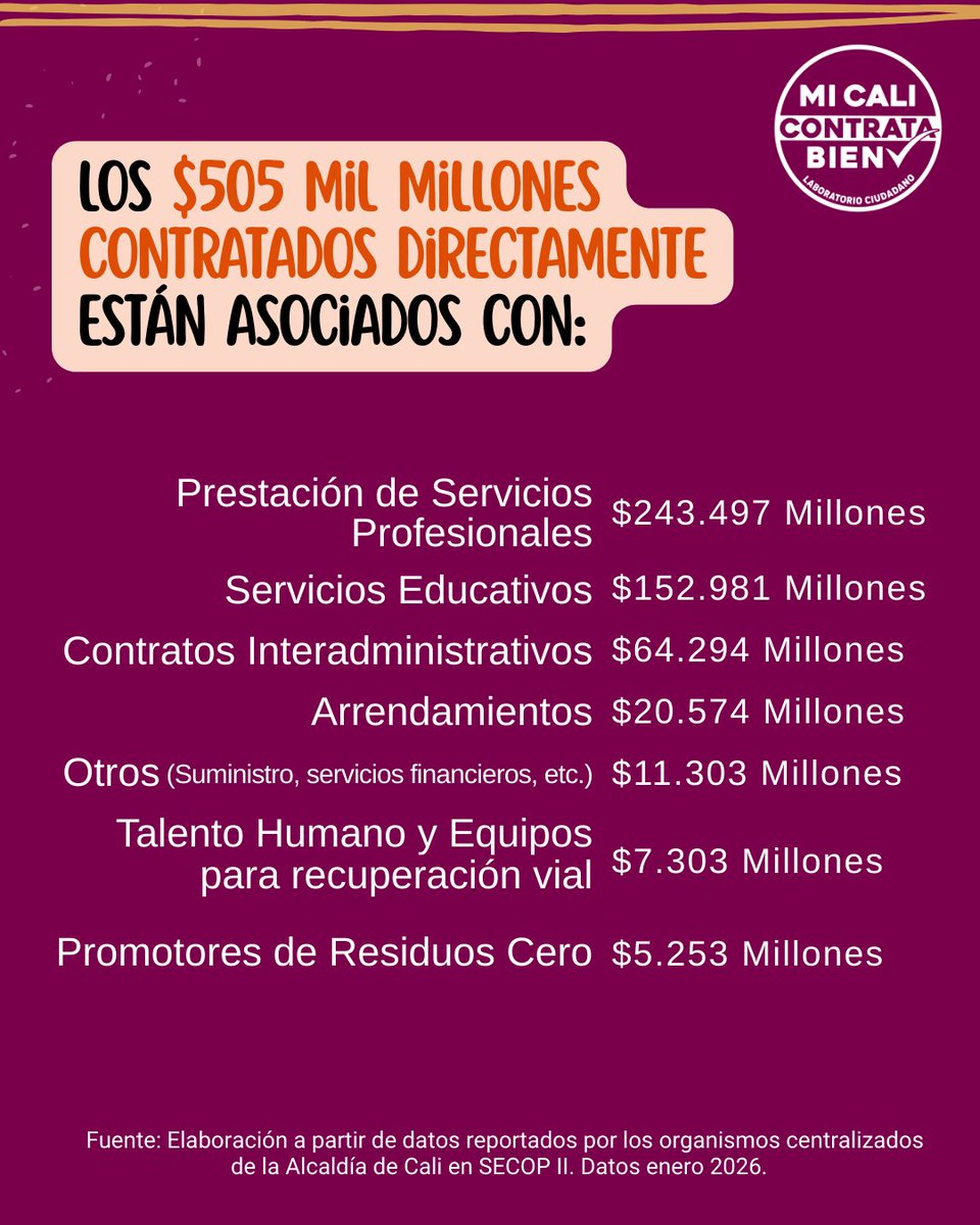 ContrataBien's tweet photo. https://t.co/lvrPQV4Ed4