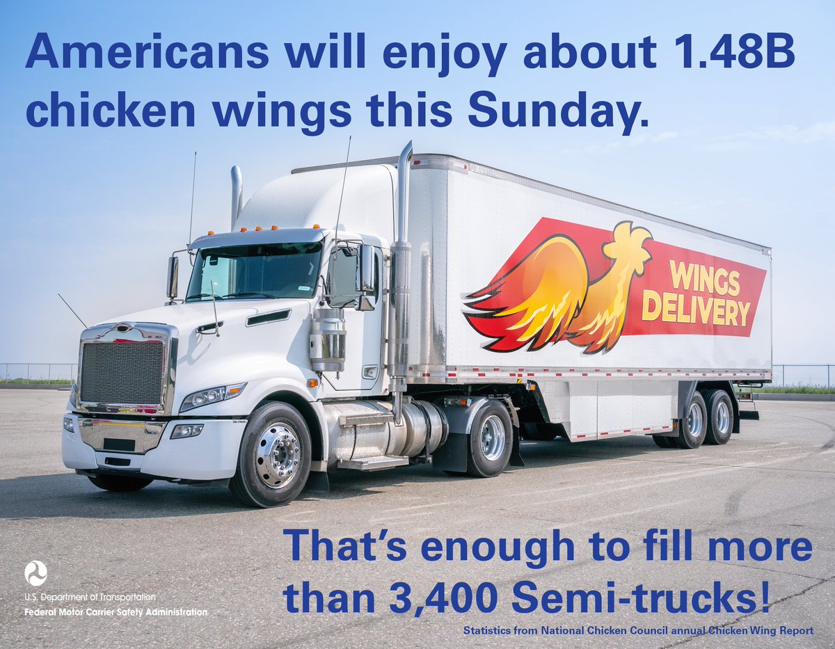 FMCSA's tweet image. The BIG game is almost here, and gameday snacks are a win all on their own. 🏈🍗

The @chickencouncil estimates Americans will enjoy about 1.48 billion chicken wings this Sunday. That’s enough to fill more than 3,400 semi-trucks!

To the drivers hauling the goods that keep…