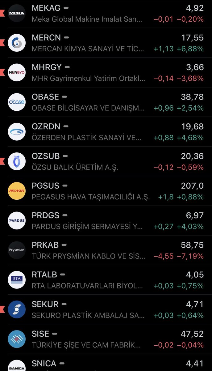Dikkatimi çeken aylık mum kapanış listesi

Ocak mumları

Bilanço döneminin gölgesinde…