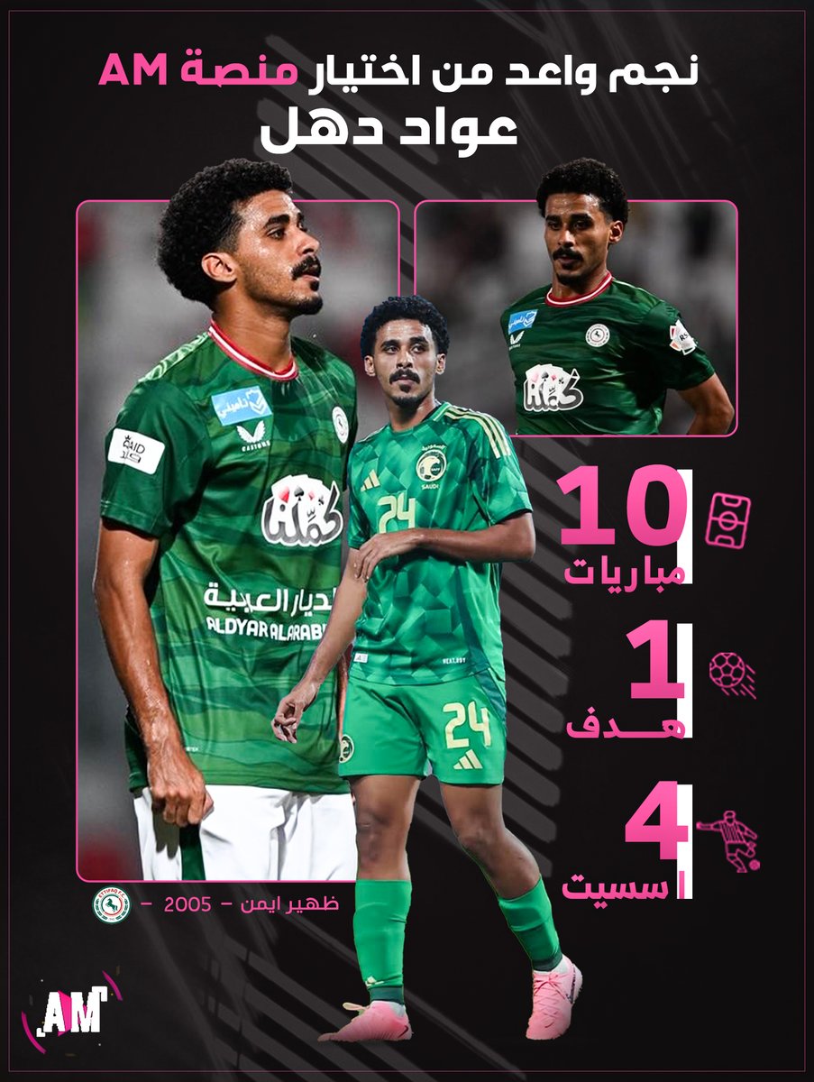 AMsport0_'s tweet photo. 4⃣
عواد دهل , 2005
ظهير ايمن فريق الاتفاق
#نجم_واعد_من_اختيار_AM https://t.co/4WcOYpn720