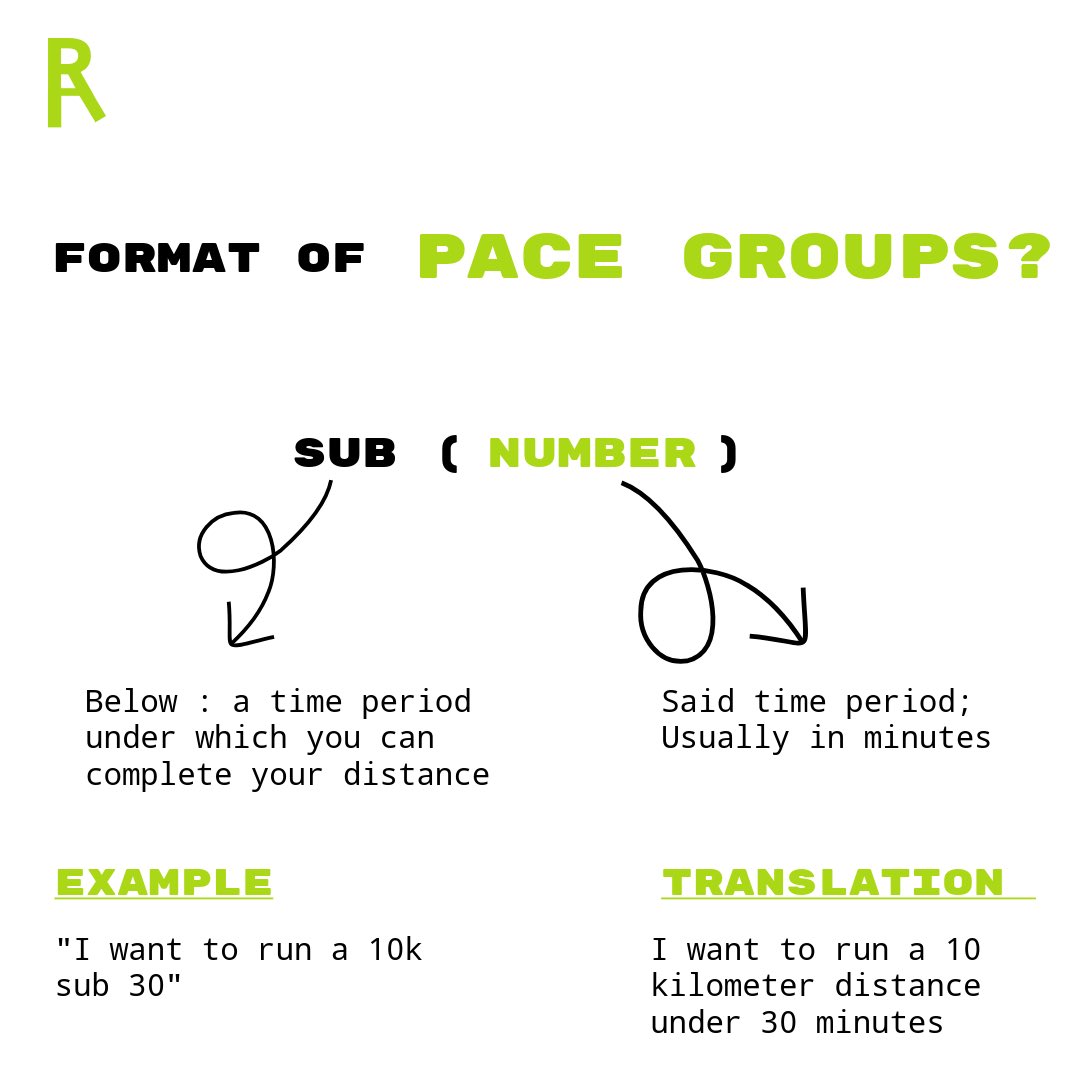 runneralliance's tweet image. The fuss is over! Which pace group are you? #runclub #runneralliance #accra #ghana