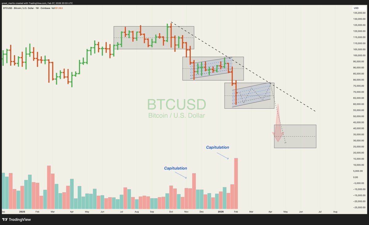 The Great Martis tweet media