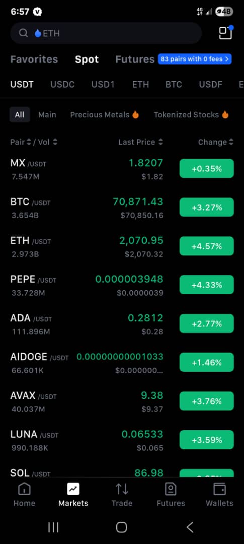 GN guys 
As market dey do somehow 
Wish Una all the best 
Still swapping with joy 😊 but only when using <a href="/ston_fi/">STON.fi</a> Dex
#CRYPTONewsTalk #CryptoNews