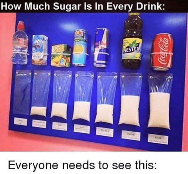 Does this shock you ? What do you think of this sugar reality ?
