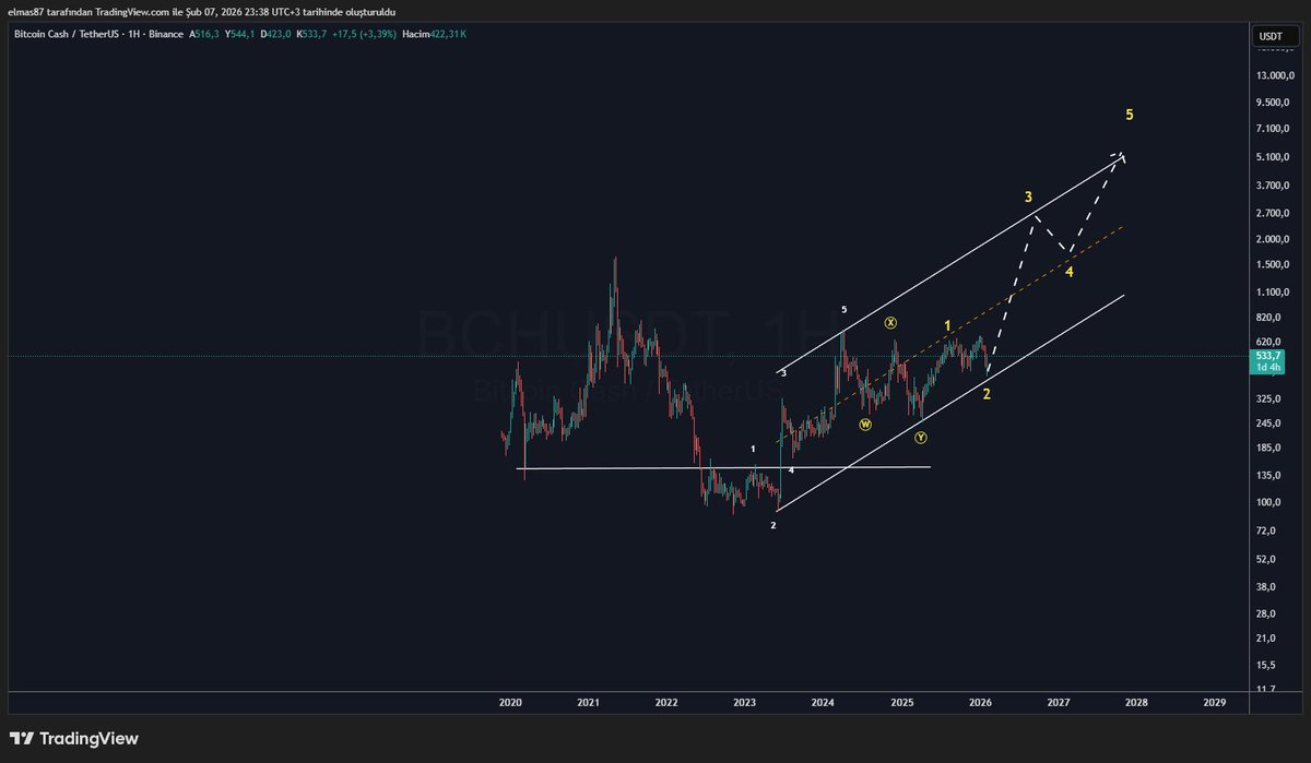 Elmas.618 tweet media