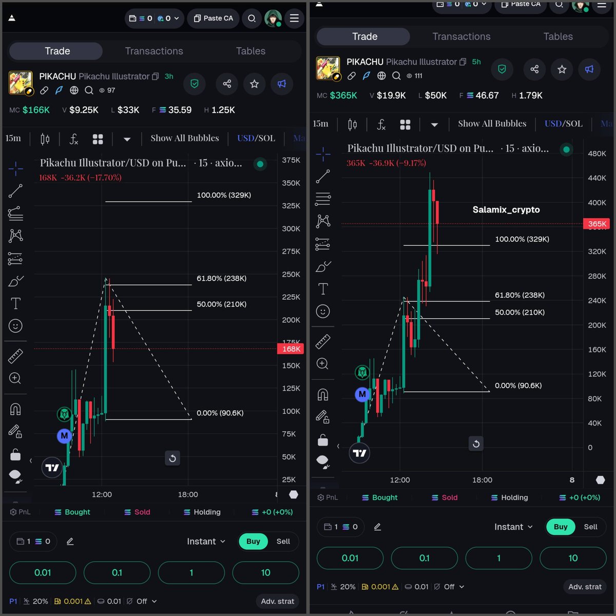 GN CT 

The market may be weak, but opportunities still exist.
Patience and proper risk management remain the foundation.

As a DEX trader, overtrading is counterproductive.
One or two high-quality trades per day are more than enough.
Preserve capital and wait for clear setups.