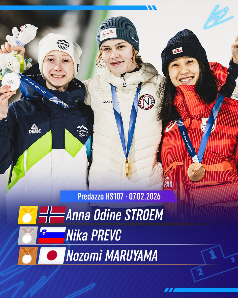 Skijumpingpl's tweet image. TOP3 - OWG #MilanoCortina2026 07.02.2026:

🥇🇳🇴 Anna Odine #Stroem
🥈🇸🇮 Nika #Prevc
🥉🇯🇵 Nozomi #Maruyama

Congratulations! #skijumpingfamily