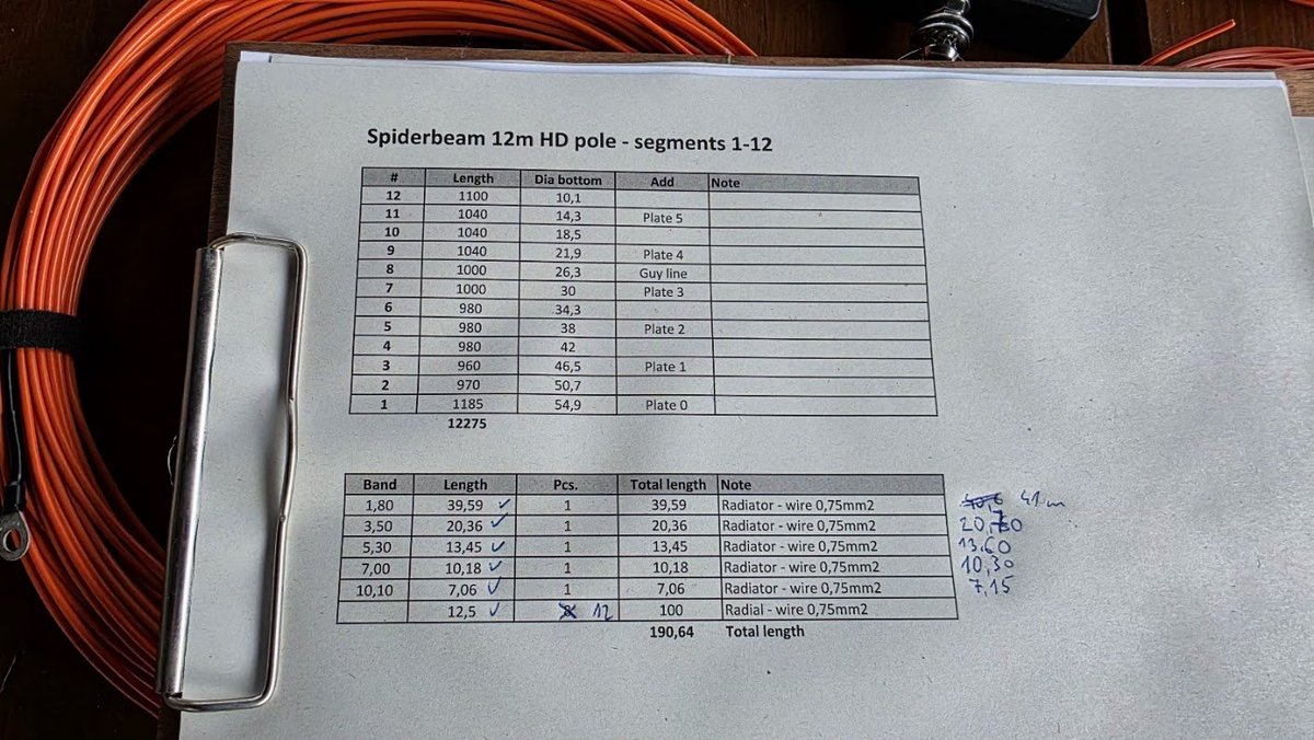 Radovan Vlacilik om2zz tweet media
