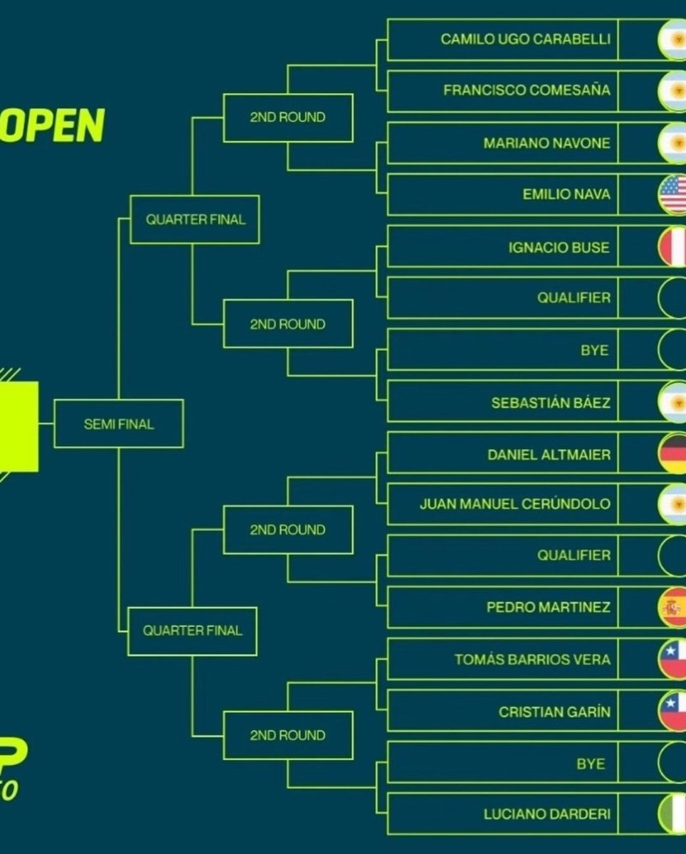 Se sorteo el cuadro principal del  @argentinaopentennis