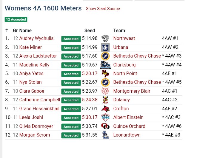 QO XC/T&F tweet media