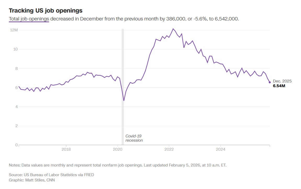 Heather Long tweet media