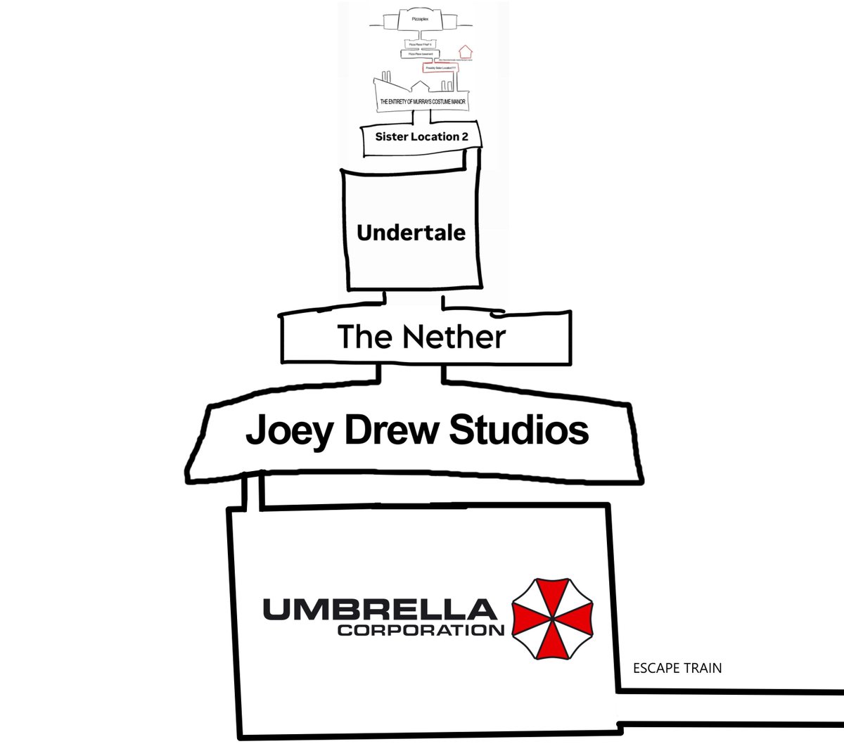 phisnom's tweet image. turns out they were also behind every evil Mascot Horror company all along too.